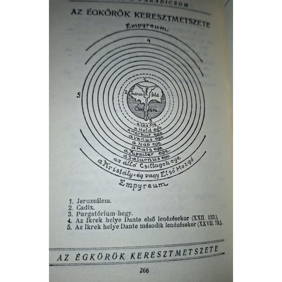 Dante Komédiája