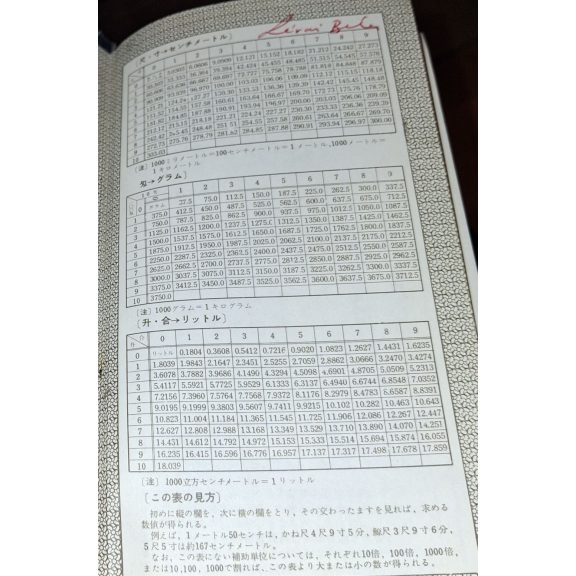 Bővített és átdolgozott Japán-Angol szótár