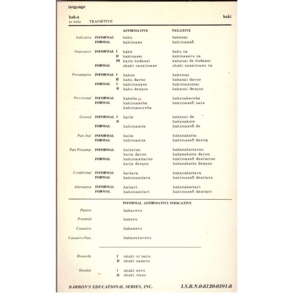 201 Japanese Verbs fully conjugated in all the forms
